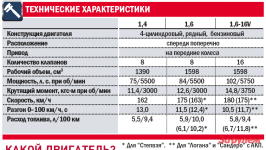 Рено сандеро степвей клиренс