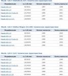 Запчасти на мазду 626 дизель 1986г