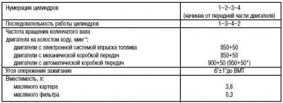 Панель Приборов мазда 626 описание