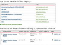 Рено сандеро степвей клиренс