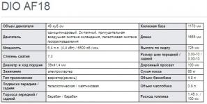 Honda dio 27 характеристики