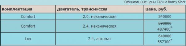 Волга сайбер тюнинг