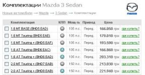 Ситроен с4 new отзывы владельцев