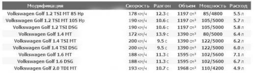 Гольф 6