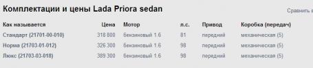 Лада приора универсал отзывы владельцев